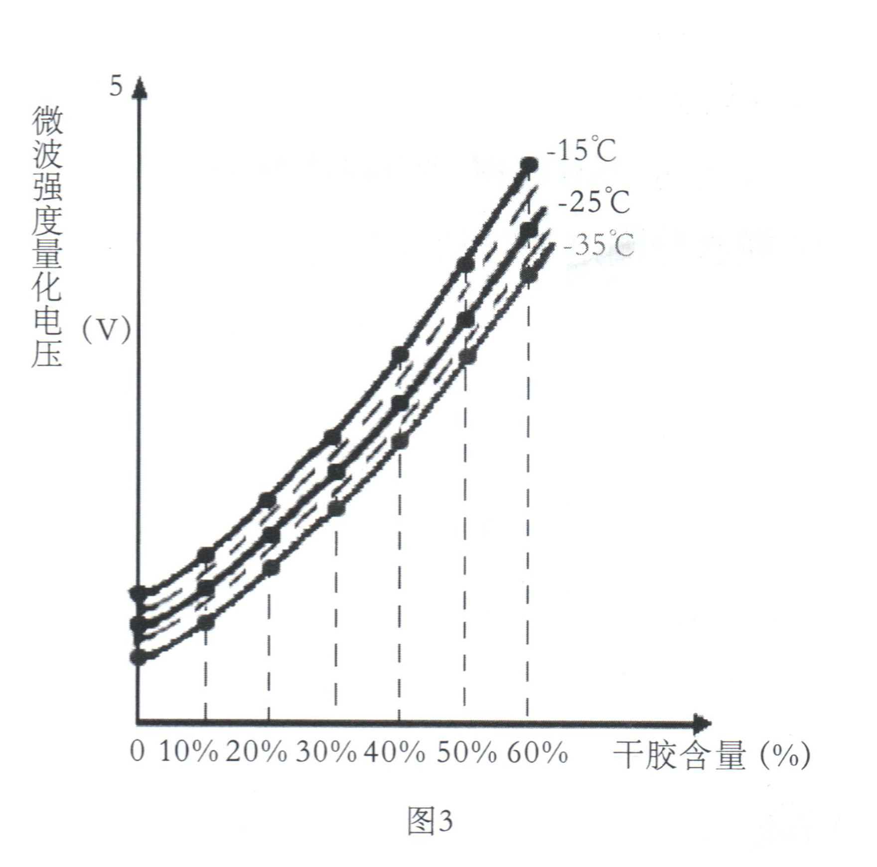 微波水份測試技術(shù)開(kāi)創(chuàng  )水分測定儀的新紀元插圖3