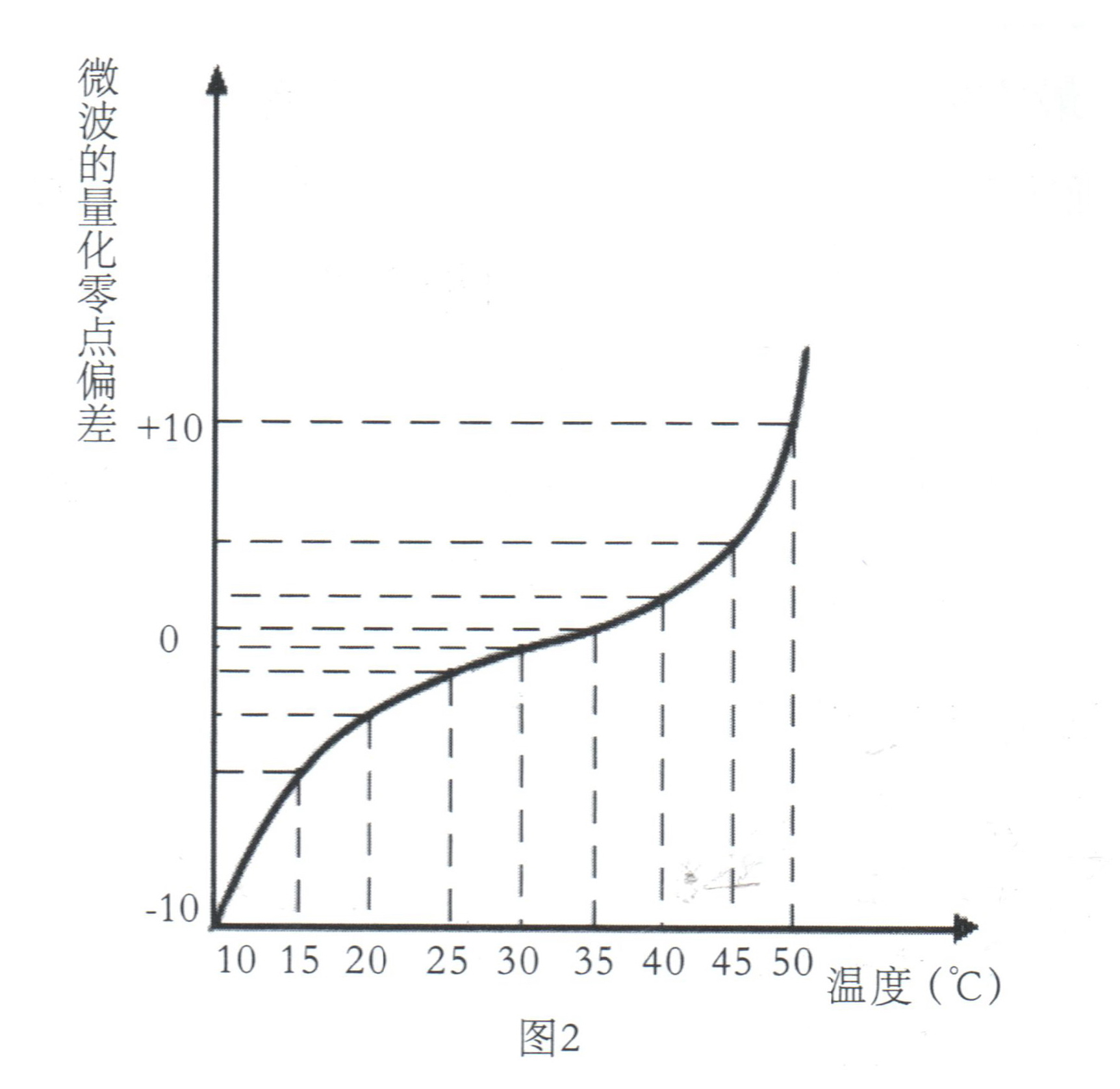 微波水份測試技術(shù)開(kāi)創(chuàng  )水分測定儀的新紀元插圖2