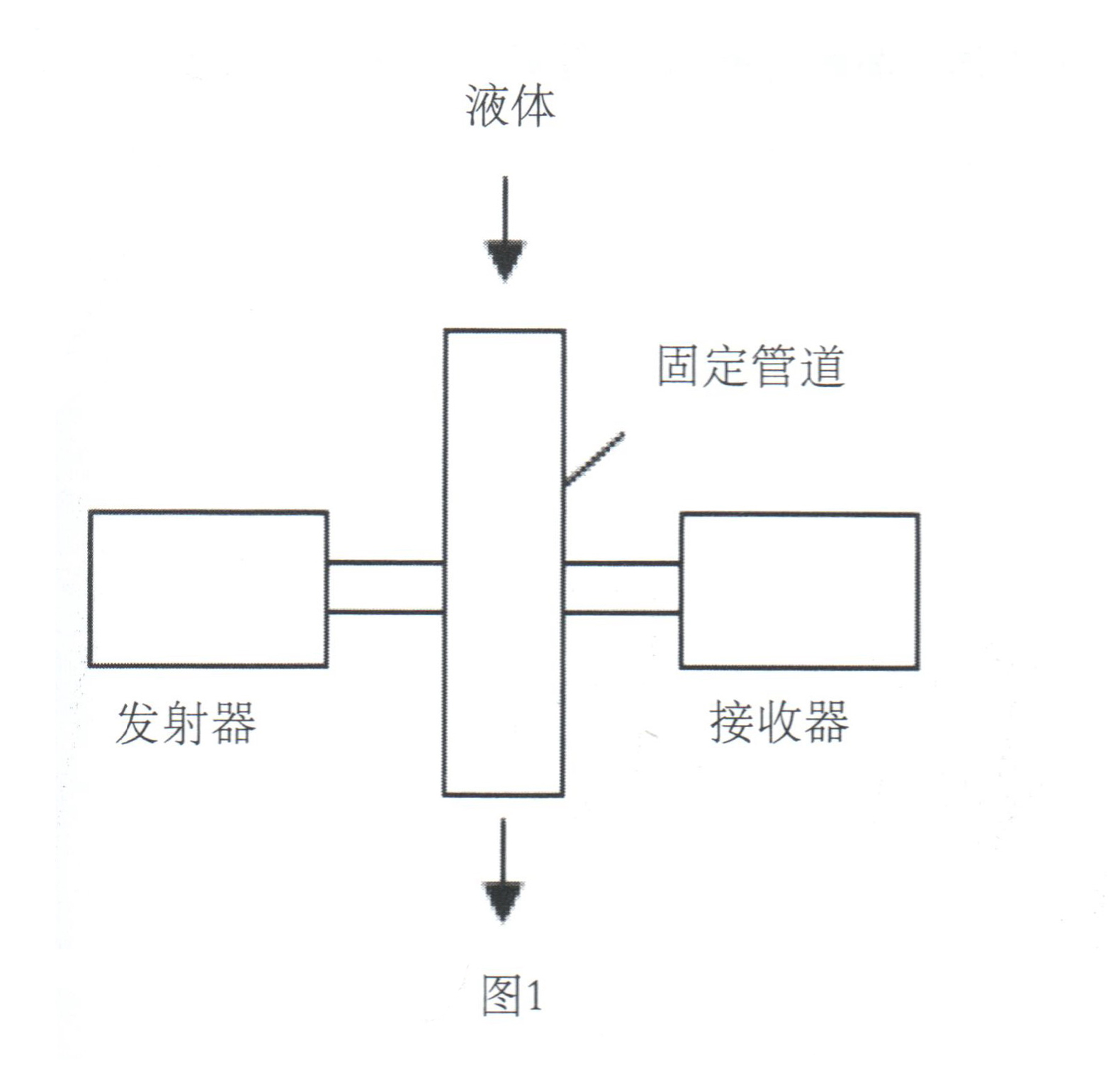 微波水份測試技術(shù)開(kāi)創(chuàng  )水分測定儀的新紀元插圖1